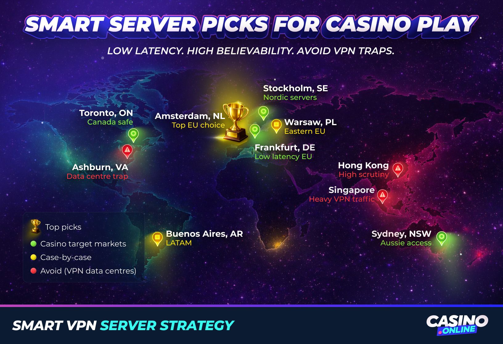 World map of safe VPN servers for online casino play: green EU low-latency pins (NL, DE), red high-risk zones to avoid.